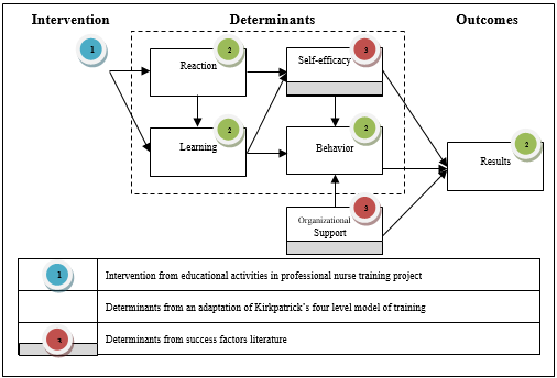 Fig. 1. Conceptual framework